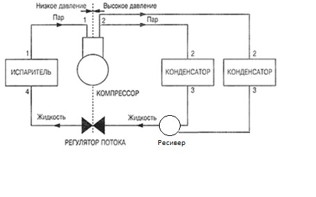 Готовые садки для рыбы: как выбрать небольшую сетную камеру